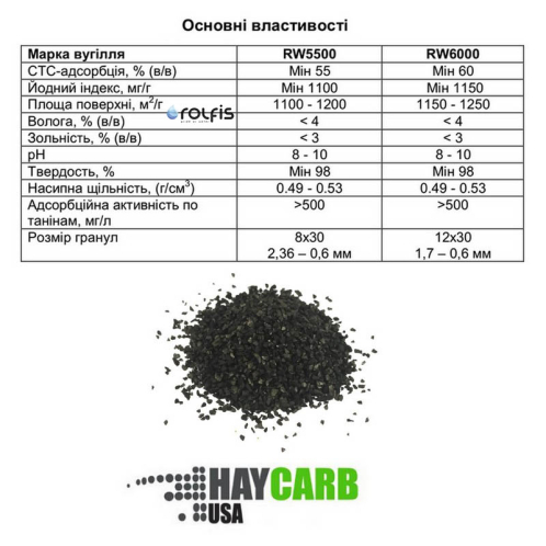 Активированный уголь Haycarb RW 5500 8х30, 25 кг 