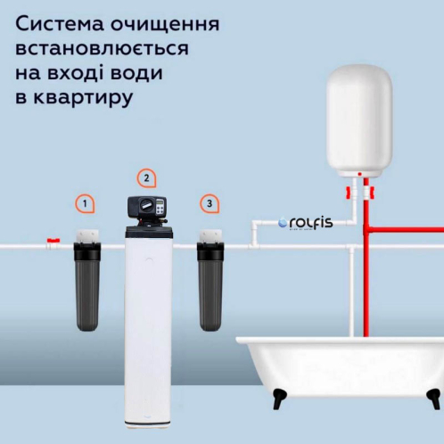 Умягчитель воды кабинетного типа Fjord Master FM-835