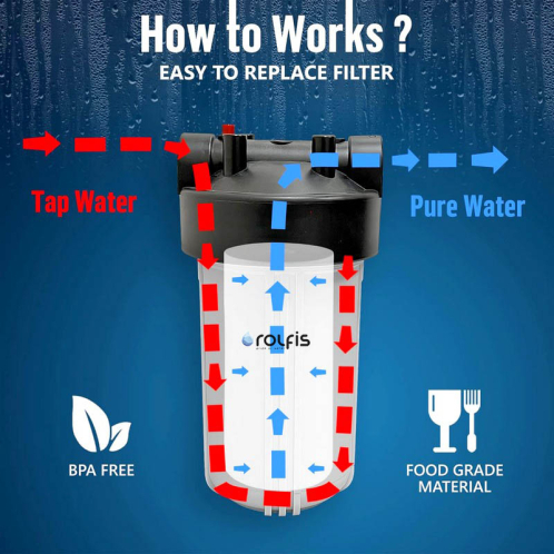 Корпус Fjord Big Blue 10" лат.резьбы + ПП картридж