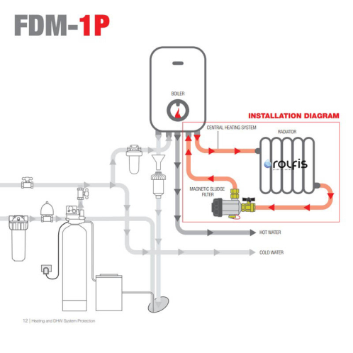 Фильтр магнитный грязеулавливатель Atlas Filtri FDM-1P  3/4" RE6170110
