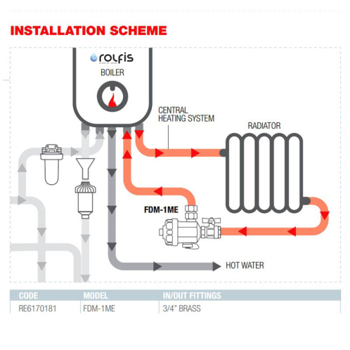 Фильтр магнитный Atlas Filtri FDM-1P  3/4" 90°C/600 μ/3 bar RE6170181