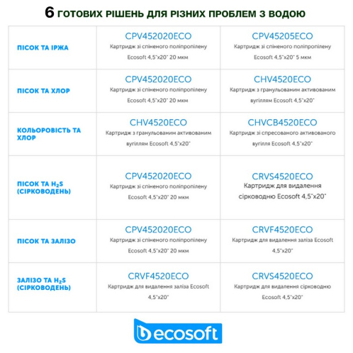 Фильтр для воды Ecosoft AquaPoint (FPV24520SECOSTD)