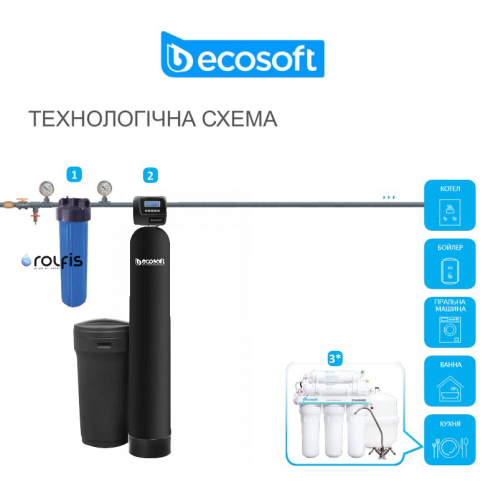 Фильтр обезжелезивания и умягчения воды Ecosoft FK1054CEMIXA