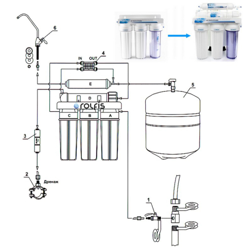 Комплект "Обратный осмос"