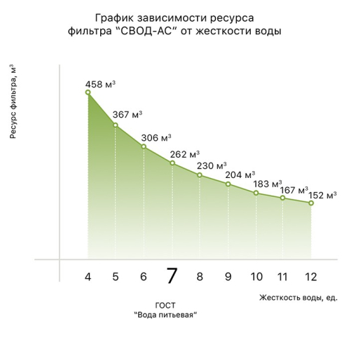Комплект фільтрів «SVOD» ХВП 2_MST_BB10 1" Комплект фільтрів «SVOD» ХВП 2_MST_BB10 1"