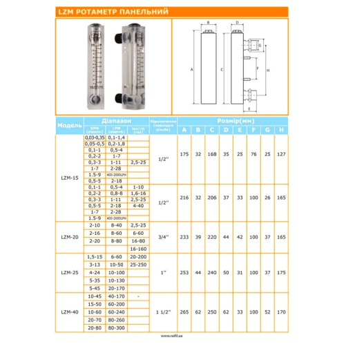 Ротаметр панельного типа FM 0.1-1 GPM (длинный)