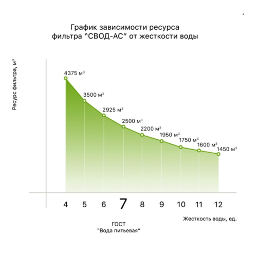 Антинакипный фильтр "SVOD-AS" BB-100 Антинакипный фильтр "SVOD-AS" BB-100