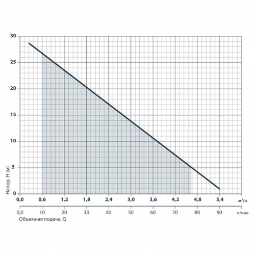 Насосы+ DSP800-3H Насосы+ DSP800-3H