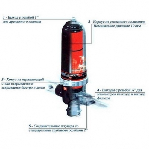 Дисковый фильтр Jimten X-214 удлиненный Дисковый фильтр Jimten X-214 удлиненный