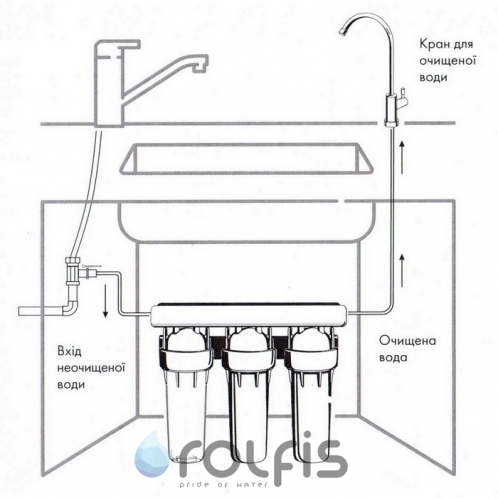 Проточний фільтр Organic Master Trio